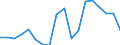 Nominaler Index / Index, 2010=100 / Weizen und Spelz / Slowenien