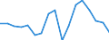 Nominaler Index / Index, 2010=100 / Weizen und Spelz / Slowakei