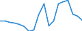 Nominaler Index / Index, 2010=100 / Weizen und Spelz / Finnland