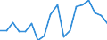 Nominal index / Index, 2010=100 / Soft wheat and spelt / Czechia