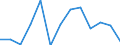 Nominaler Index / Index, 2010=100 / Weichweizen und Spelz / Kroatien