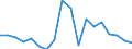 Nominaler Index / Index, 2010=100 / Weichweizen und Spelz / Österreich