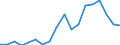 Nominaler Index / Index, 2010=100 / Weichweizen und Spelz / Vereinigtes Königreich