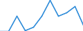 Nominaler Index / Index, 2010=100 / Hartweizen / Ungarn