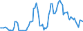 Nominaler Index / Index, 2010=100 / Getreide (einschließlich Saatgut) / Belgien