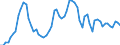 Nominaler Index / Index, 2010=100 / Getreide (einschließlich Saatgut) / Bulgarien