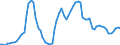 Nominal index / Index, 2010=100 / Cereals (including seeds) / Denmark