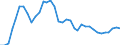 Nominaler Index / Index, 2010=100 / Getreide (einschließlich Saatgut) / Deutschland (bis 1990 früheres Gebiet der BRD)