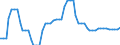 Nominaler Index / Index, 2010=100 / Getreide (einschließlich Saatgut) / Irland