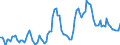 Nominal index / Index, 2010=100 / Cereals (including seeds) / Spain