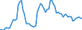 Nominaler Index / Index, 2010=100 / Getreide (einschließlich Saatgut) / Frankreich