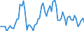 Nominaler Index / Index, 2010=100 / Getreide (einschließlich Saatgut) / Kroatien