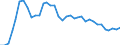 Nominaler Index / Index, 2010=100 / Getreide (einschließlich Saatgut) / Italien