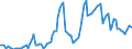 Nominal index / Index, 2010=100 / Cereals (including seeds) / Latvia