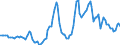 Nominaler Index / Index, 2010=100 / Getreide (einschließlich Saatgut) / Litauen