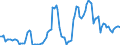 Nominaler Index / Index, 2010=100 / Getreide (einschließlich Saatgut) / Niederlande