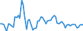 Nominal index / Index, 2010=100 / Cereals (including seeds) / Austria