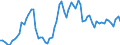 Nominaler Index / Index, 2010=100 / Getreide (einschließlich Saatgut) / Polen