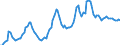 Nominal index / Index, 2010=100 / Cereals (including seeds) / Romania