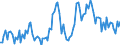 Nominaler Index / Index, 2010=100 / Getreide (einschließlich Saatgut) / Slowenien