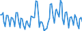 Nominal index / Index, 2010=100 / Cereals (including seeds) / Slovakia