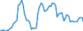 Nominal index / Index, 2010=100 / Cereals (including seeds) / Sweden