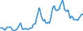 Nominaler Index / Index, 2010=100 / Getreide (einschließlich Saatgut) / Vereinigtes Königreich