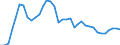 Nominaler Index / Index, 2010=100 / Weizen und Spelz / Europäische Union - 28 Länder (2013-2020)