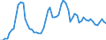 Nominaler Index / Index, 2010=100 / Weizen und Spelz / Bulgarien