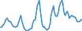 Nominaler Index / Index, 2010=100 / Weizen und Spelz / Tschechien