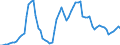 Nominal index / Index, 2010=100 / Wheat and spelt / Denmark