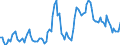 Nominal index / Index, 2010=100 / Wheat and spelt / Spain