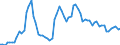 Nominaler Index / Index, 2010=100 / Weizen und Spelz / Frankreich