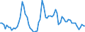 Nominaler Index / Index, 2010=100 / Weizen und Spelz / Kroatien