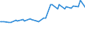 Nominaler Index / Index, 2010=100 / Weizen und Spelz / Zypern