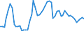 Nominal index / Index, 2010=100 / Wheat and spelt / Hungary