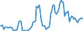 Nominaler Index / Index, 2010=100 / Weizen und Spelz / Niederlande