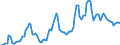 Nominaler Index / Index, 2010=100 / Weizen und Spelz / Rumänien