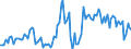 Nominaler Index / Index, 2010=100 / Weizen und Spelz / Slowenien