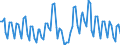 Nominal index / Index, 2010=100 / Wheat and spelt / Slovakia