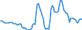 Nominal index / Index, 2010=100 / Wheat and spelt / Finland