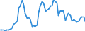 Nominaler Index / Index, 2010=100 / Weizen und Spelz / Schweden