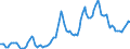 Nominal index / Index, 2010=100 / Wheat and spelt / United Kingdom