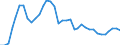 Nominaler Index / Index, 2010=100 / Weichweizen und Spelz / Europäische Union - 28 Länder (2013-2020)