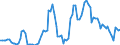 Nominaler Index / Index, 2010=100 / Weichweizen und Spelz / Belgien