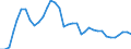 Nominaler Index / Index, 2010=100 / Weichweizen und Spelz / Deutschland (bis 1990 früheres Gebiet der BRD)