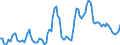 Nominaler Index / Index, 2010=100 / Weichweizen und Spelz / Spanien