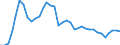 Nominal index / Index, 2010=100 / Soft wheat and spelt / Italy