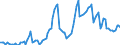 Nominal index / Index, 2010=100 / Soft wheat and spelt / Latvia