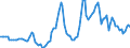 Nominaler Index / Index, 2010=100 / Weichweizen und Spelz / Litauen